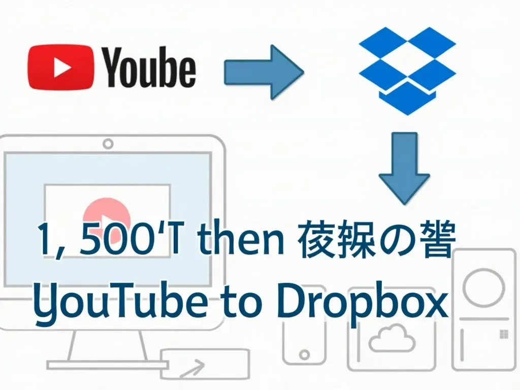 YouTube動画をDropboxに保存する手順